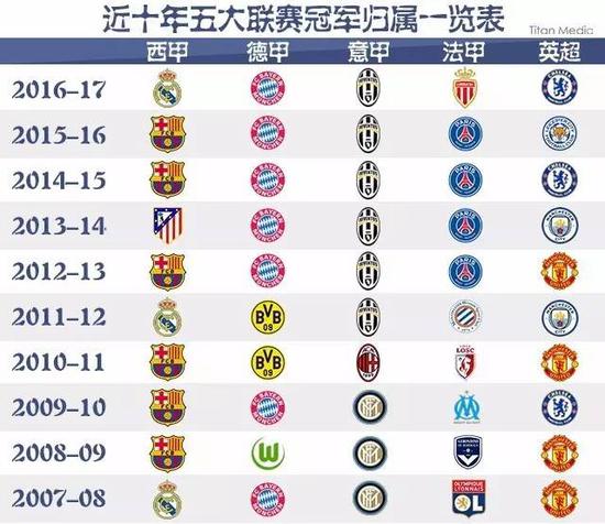 不仅进一步